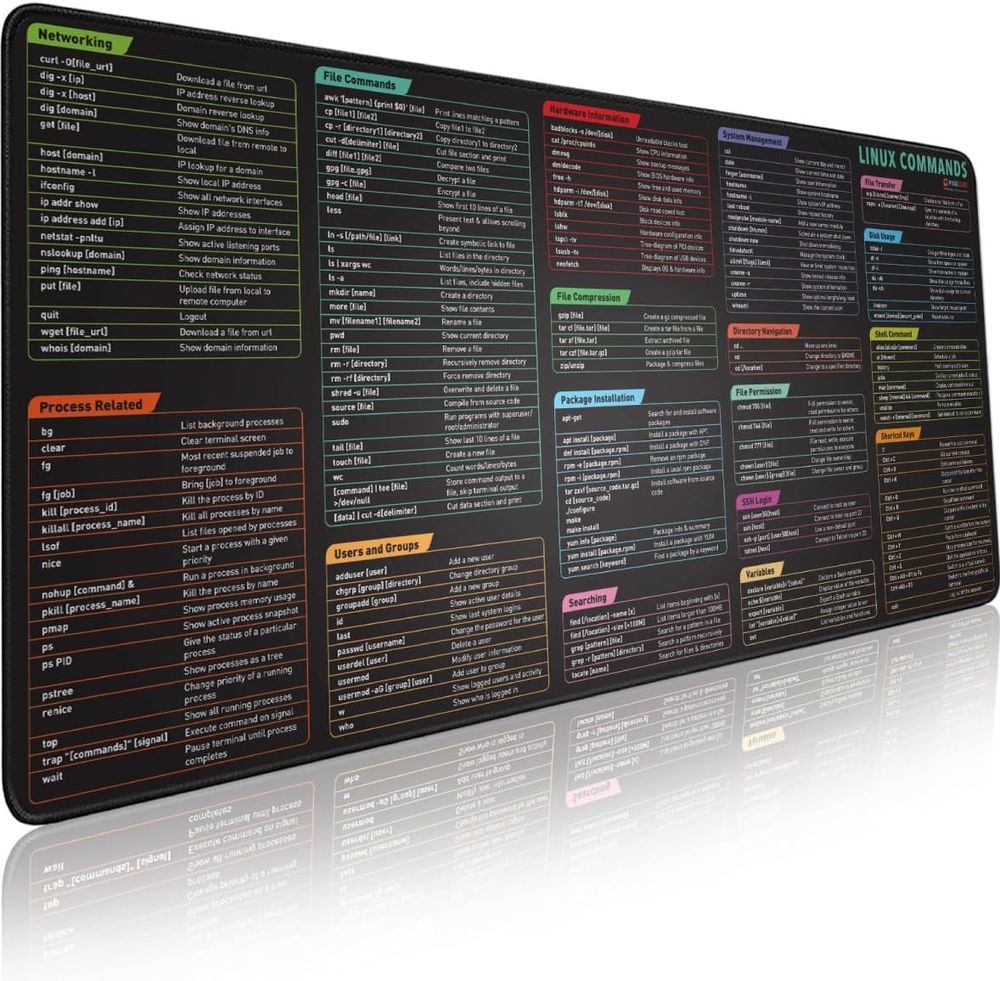 Linux Commands Line Mouse Pad — Alt Size — product photo